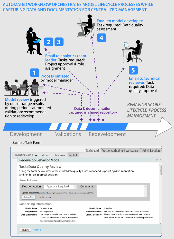Insights_82_Model Management Fig2
