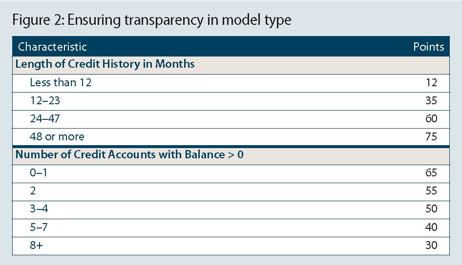 Model Management Fig 2 Transparency