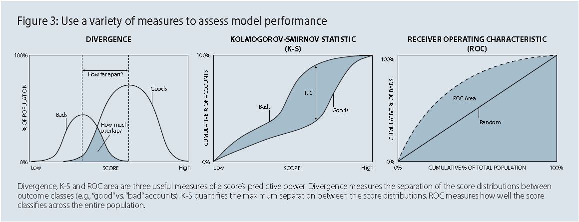 Model Management Fig 3 Performance Measures