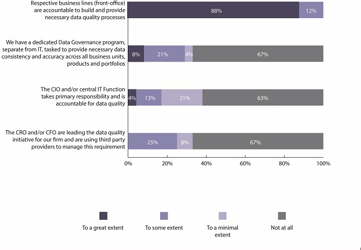 Chartis Fig 6 data quality challenges