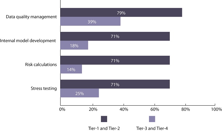 Chartis Fig 8 best practice comparison