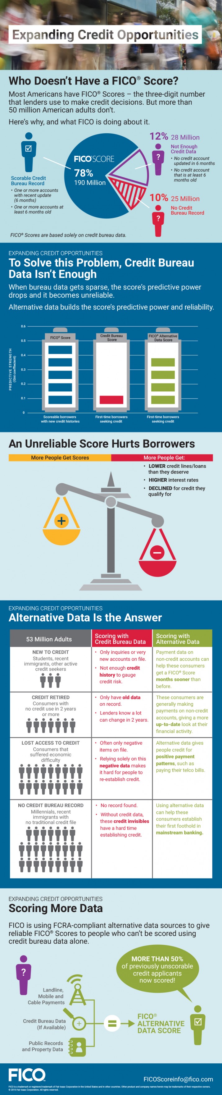 FICO_Alternative_Data_Score_posters.indd