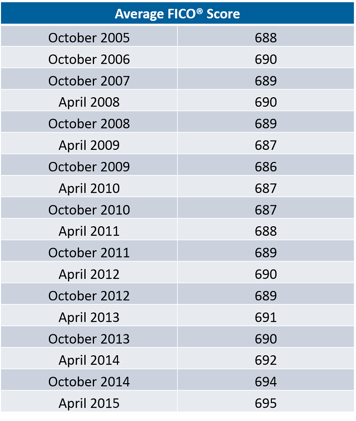 Monthly Complaint Report - Consumer Financial Protection