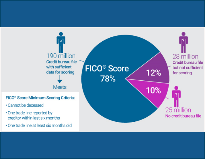 Alternative Data Unscorables banner image