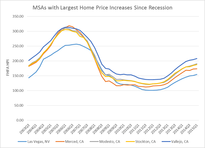 Housing Market Hot Spots graphic 1