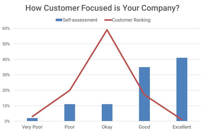 Facing Facts Customer-Centric - graphic 3