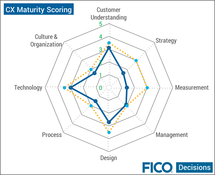 Facing Facts Customer-Centric - graphic 4