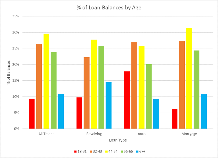 mortgage-delinquencies-age-research-figure-3