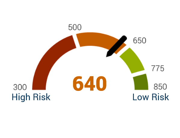 Two Ways to Gain from Measuring Your Cybersecurity Posture ESS Two Ways to Gain from Measuring Your Cybersecurity Posture