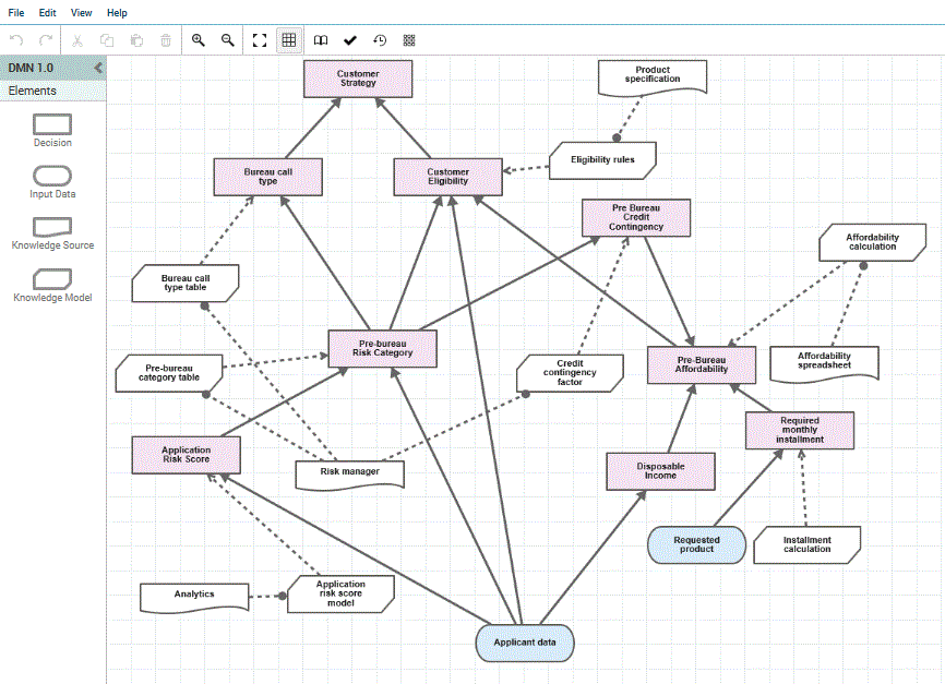 FICO DMN Modeler screen shot