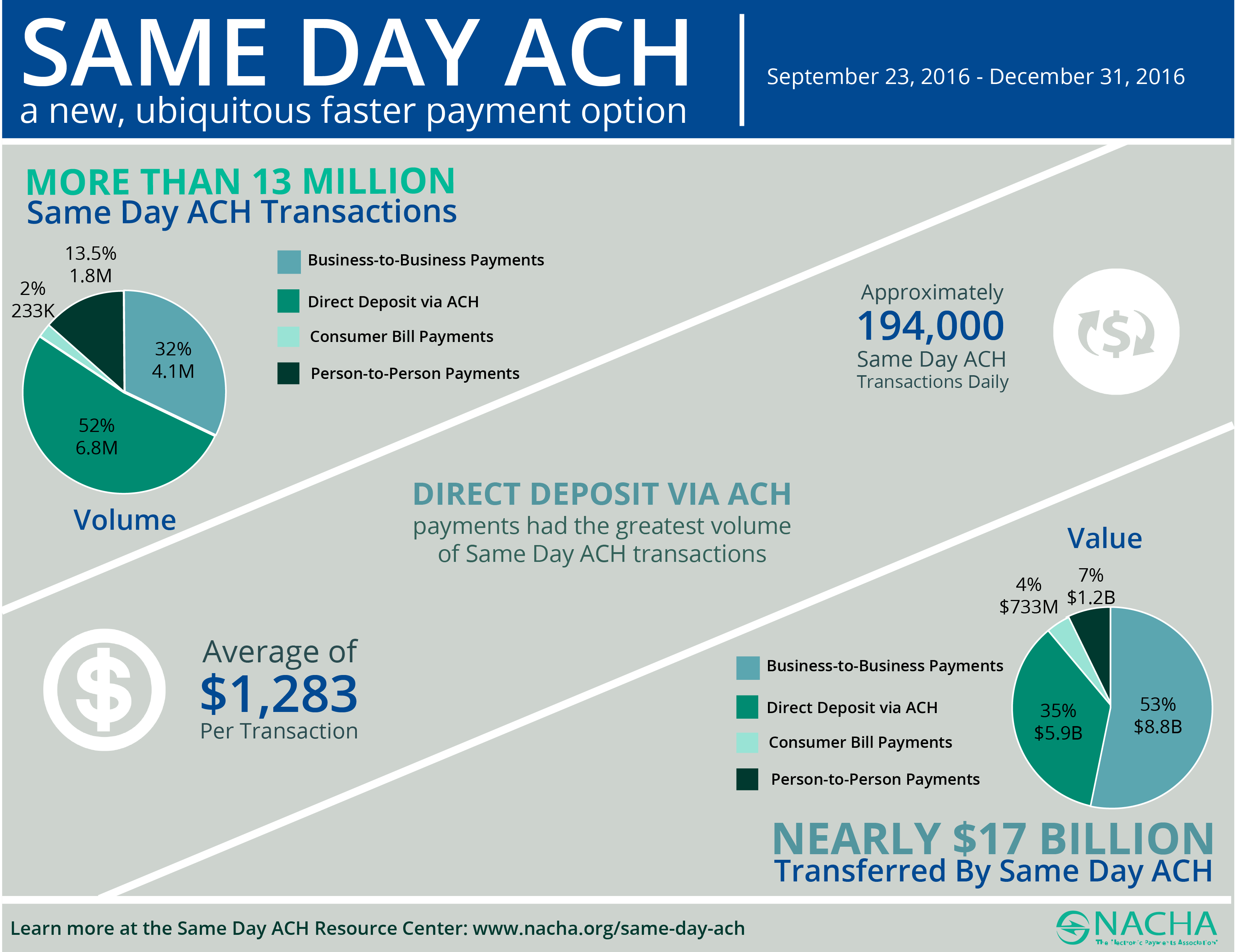 Ach Chart