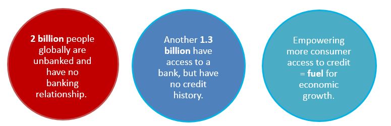 Chart showing more than 3 billion people are unbanked or underbanked worldwide