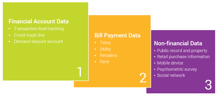 Chart of different data sources