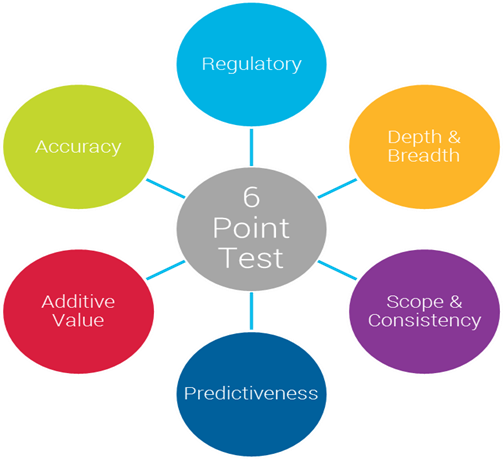 6-point test for data