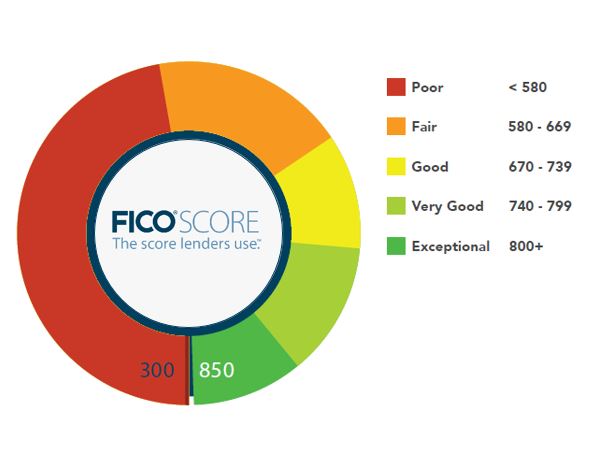 how lengthy is credit score history saved australia check your credit records new zealand
