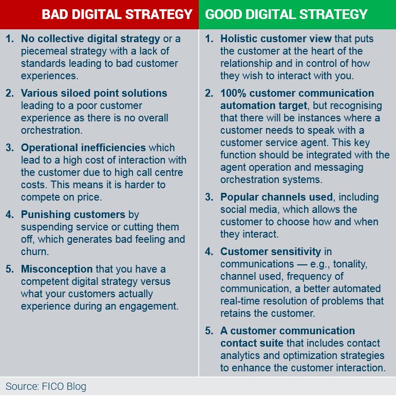 Chart showing bad vs good strategy