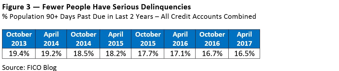 Credit Score Range Chart 2014