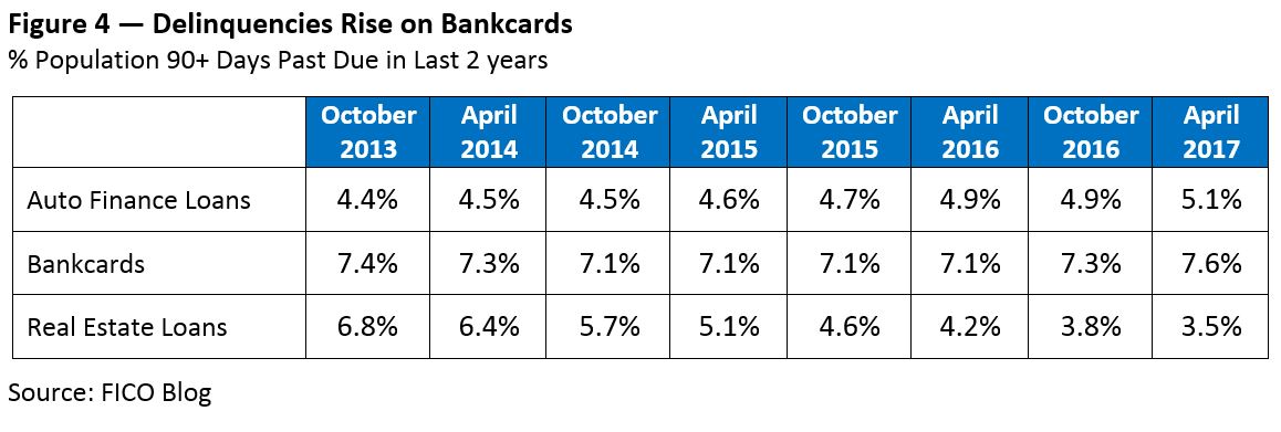 Credit Score Chart 2017