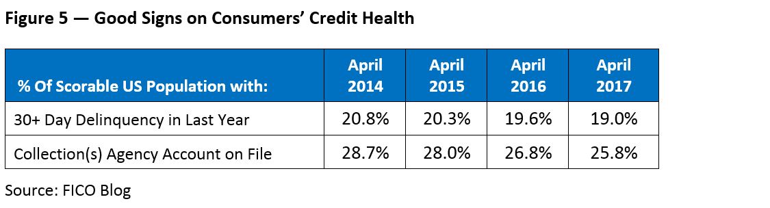 Credit Score Range Chart 2014