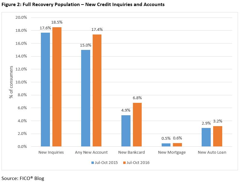 FICO Score chart