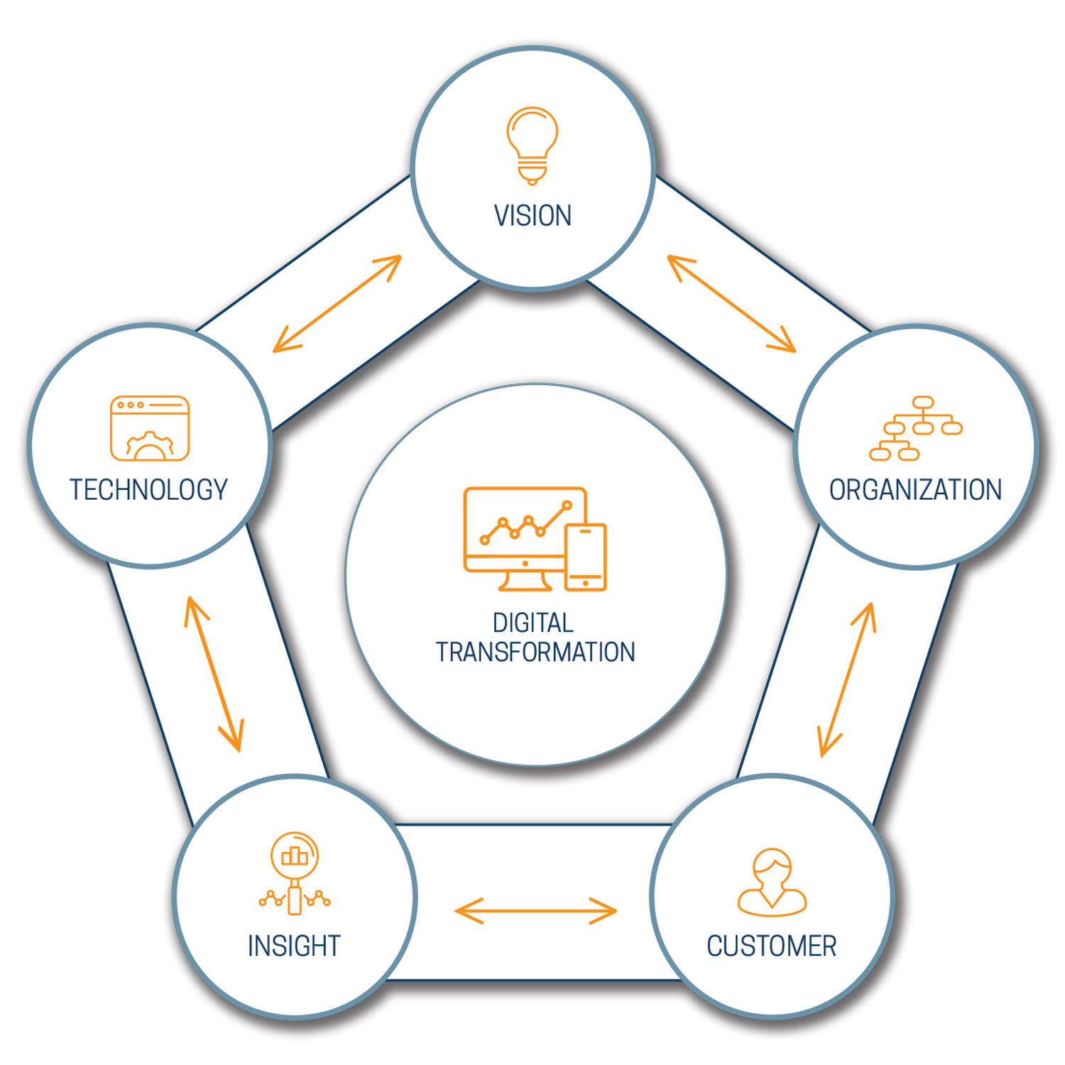 core competencies of apple company