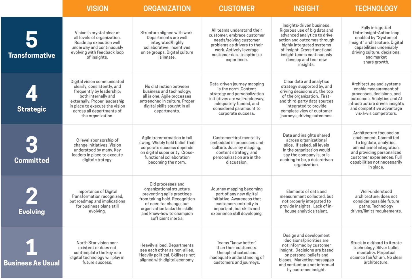 competency statement examples