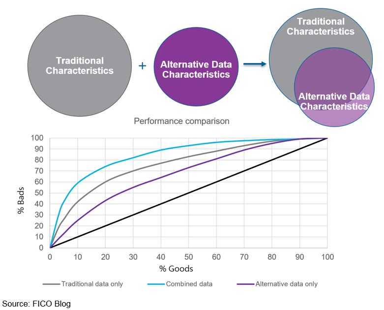 Lift curve for FICO study