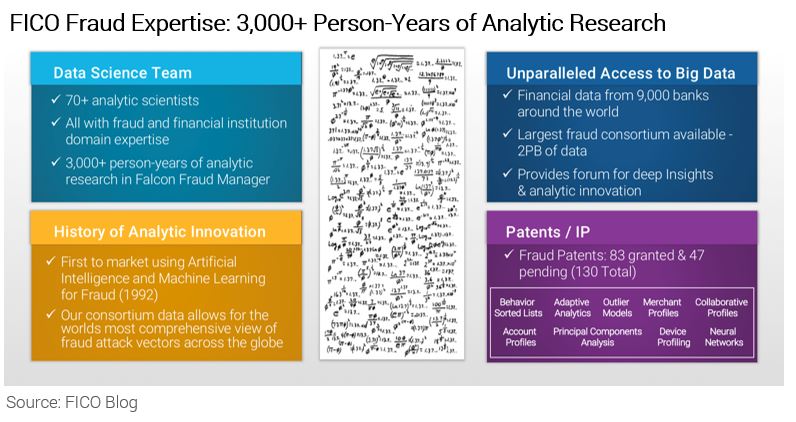 Leveraging Machine Learning For Cross-Channel Fraud Detection Leveraging Machine Learning For Cross-Channel Fraud Detection