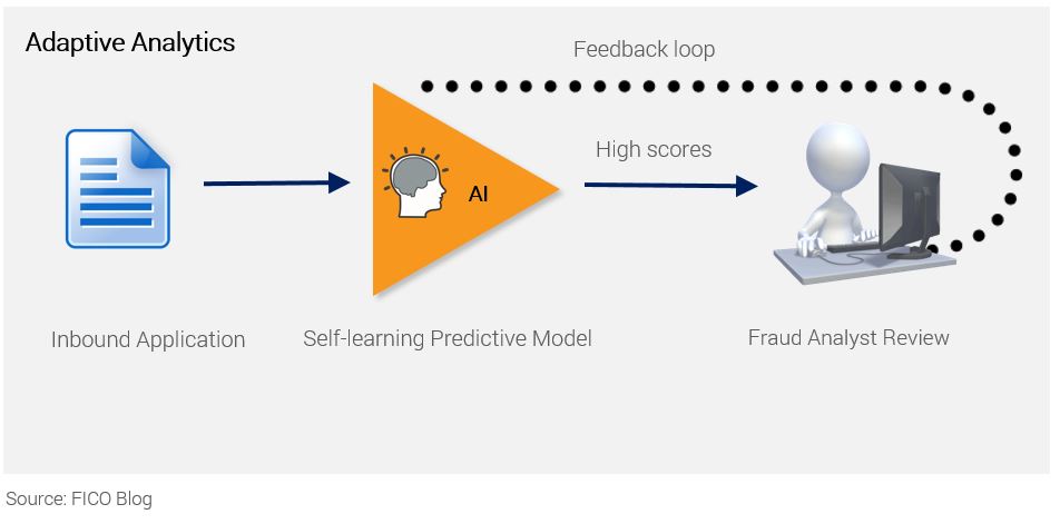 Adaptive Analytics flowchart