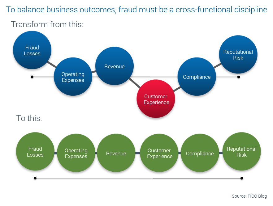 Wells Fargo Organizational Chart