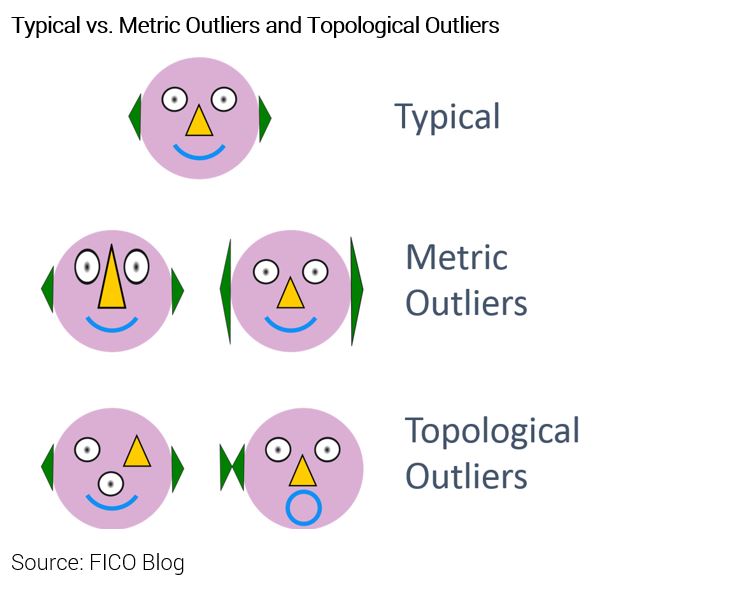 Chart showing feature differences