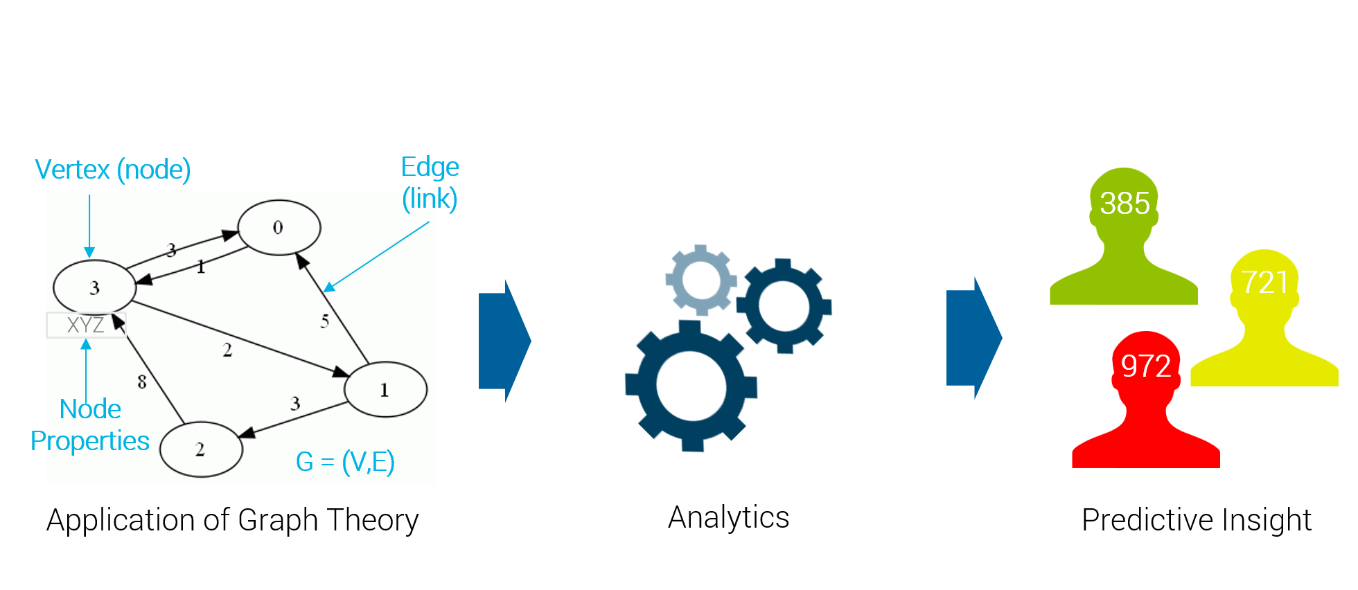 identifying tax fraud through social network analysis fico