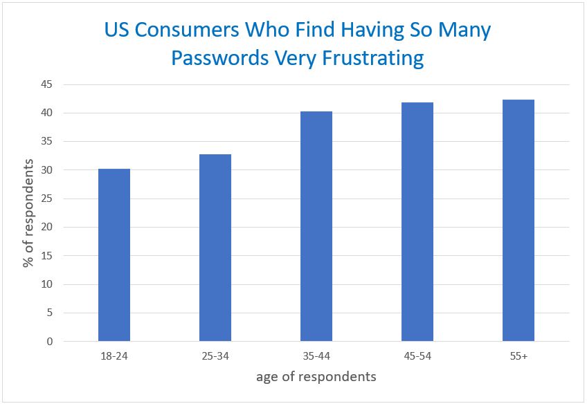 Fraud and Security Policies