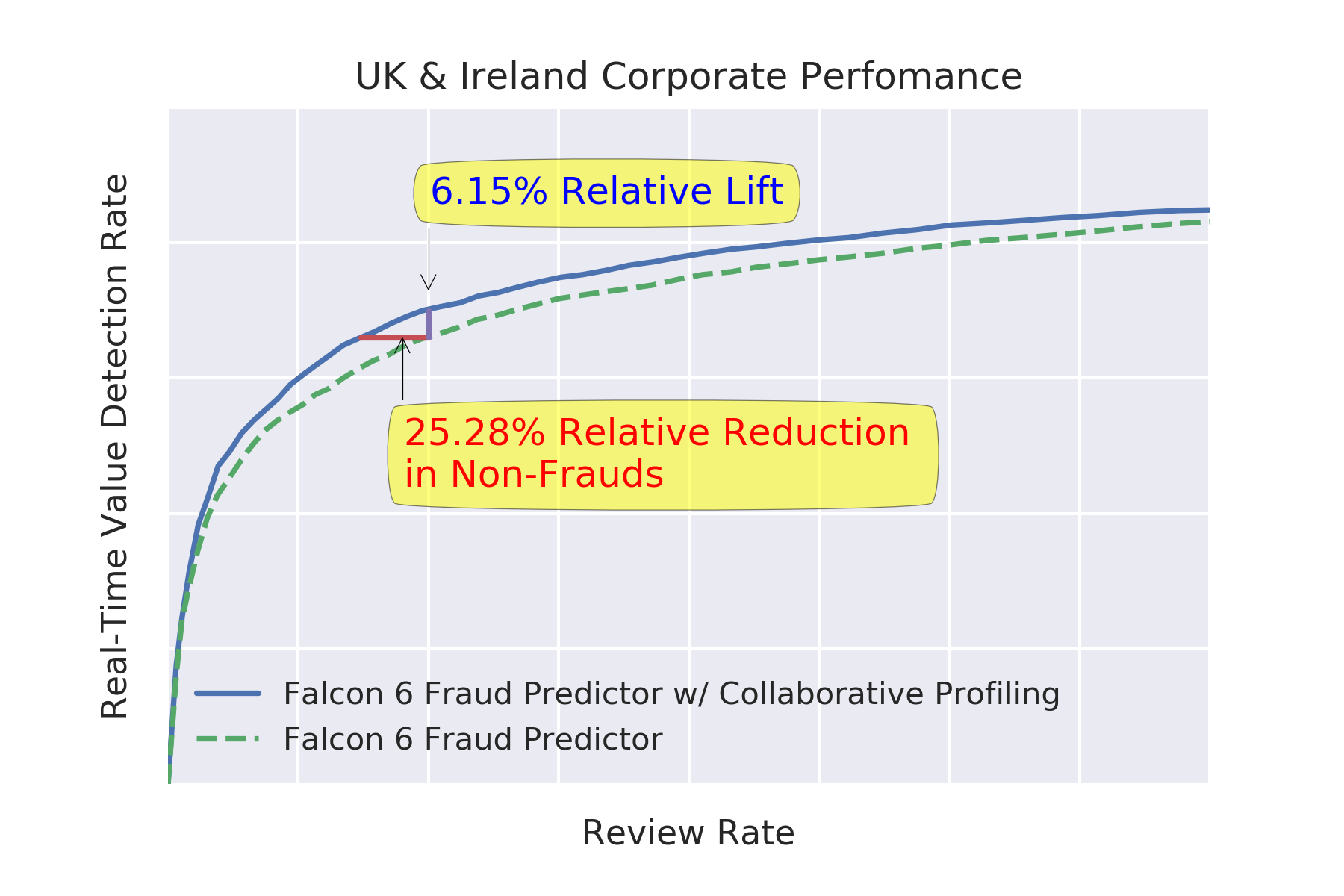 Model performance chart