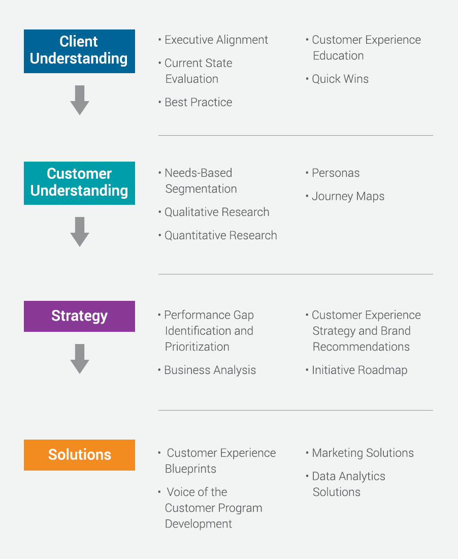 best customer experience examples