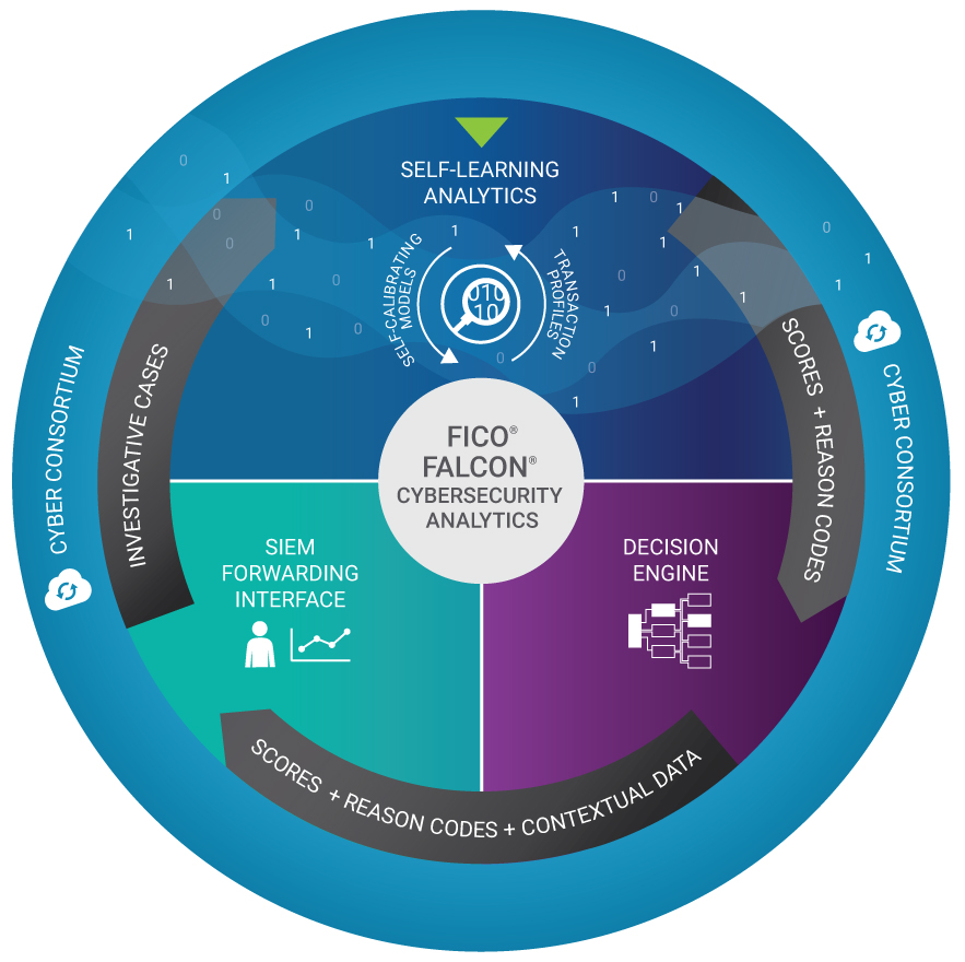 fico cyber security solutions how cyber security works
