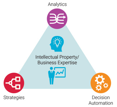 change management at icici case study solution change management at icici case study solution