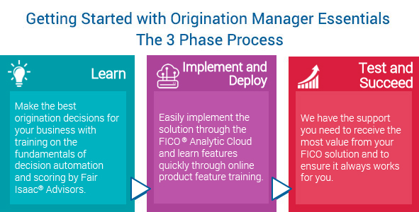 Getting Started with Origination Manager Essentials The 3 Phase Process Getting Started with Origination Manager Essentials The 3 Phase Process