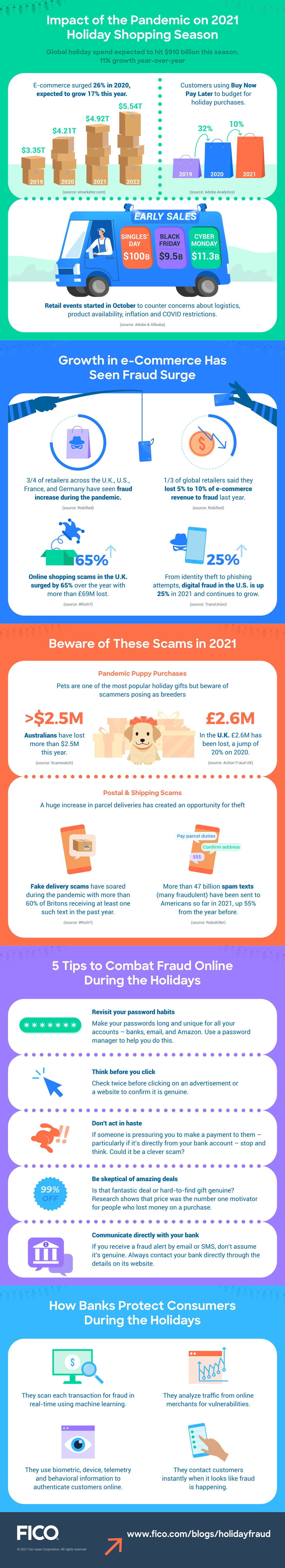 2021 Holiday Fraud Infographic final.jpg Holiday Shopping fraud