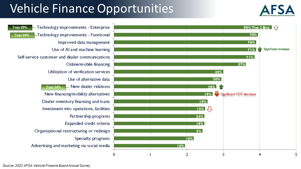 AFSA survey chart