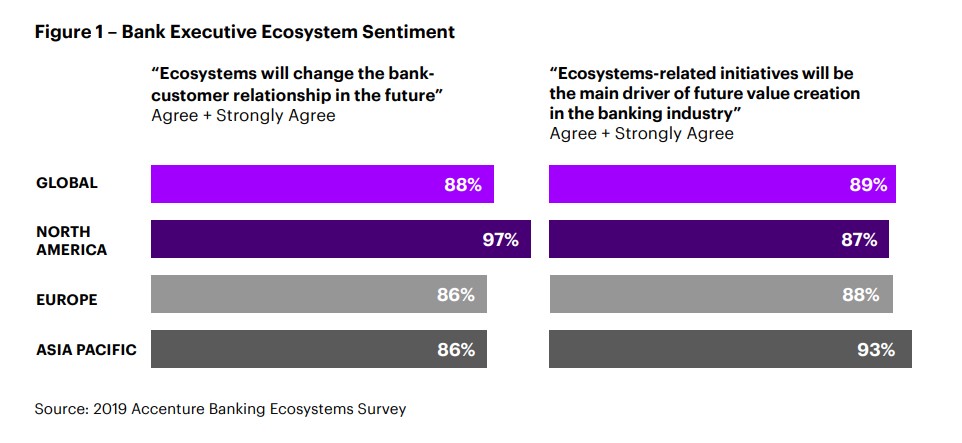 Accenture Poll.jpg Accenture Poll Results