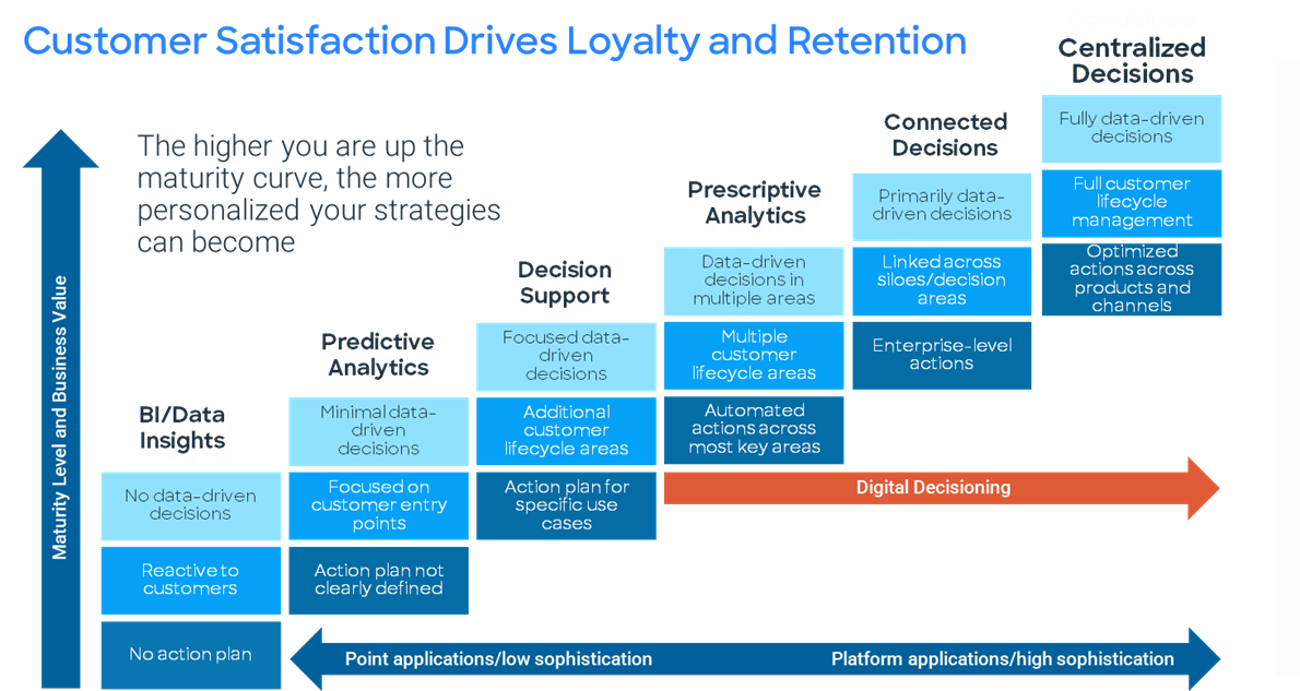 Centralized Decisions Evolution.png Centralized Decisions Evolution