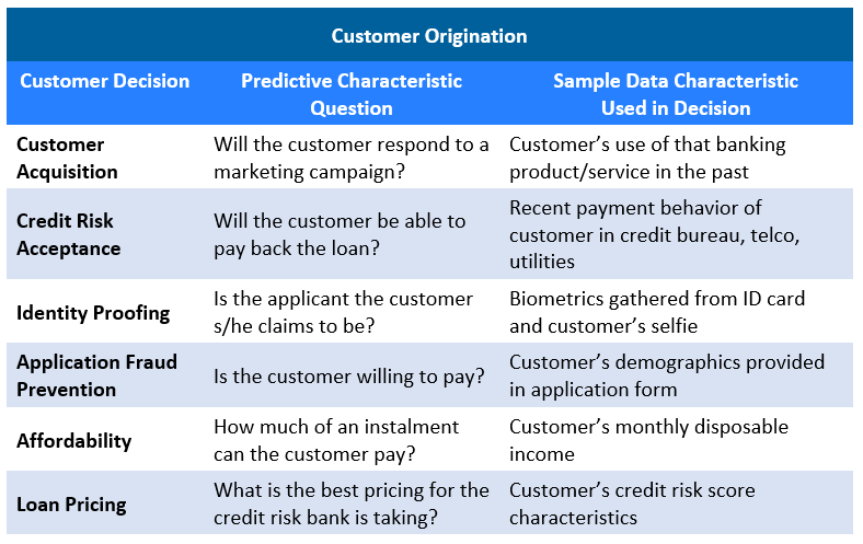 Characteristic Chart 1.png Chart of how characteristics are used