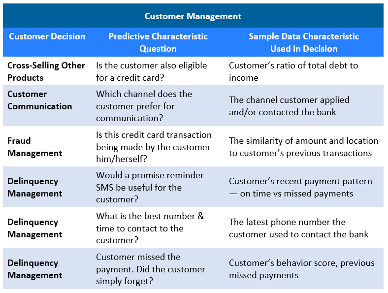 Characteristic Chart 2.png Chart of how characteristics are used