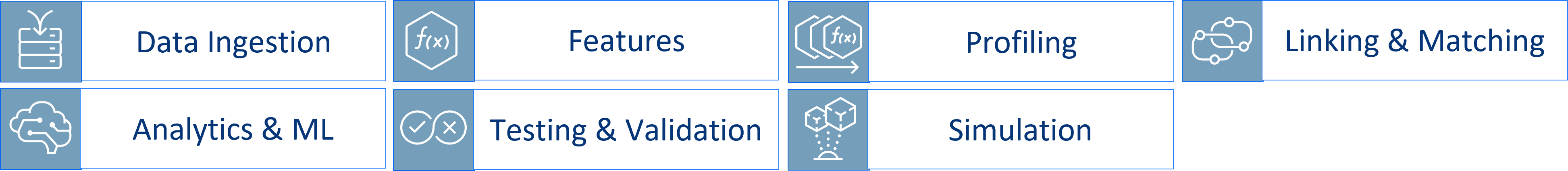 Collections capabilities on Platform