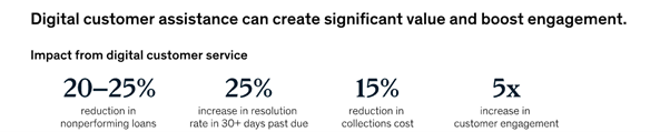 Collections stats