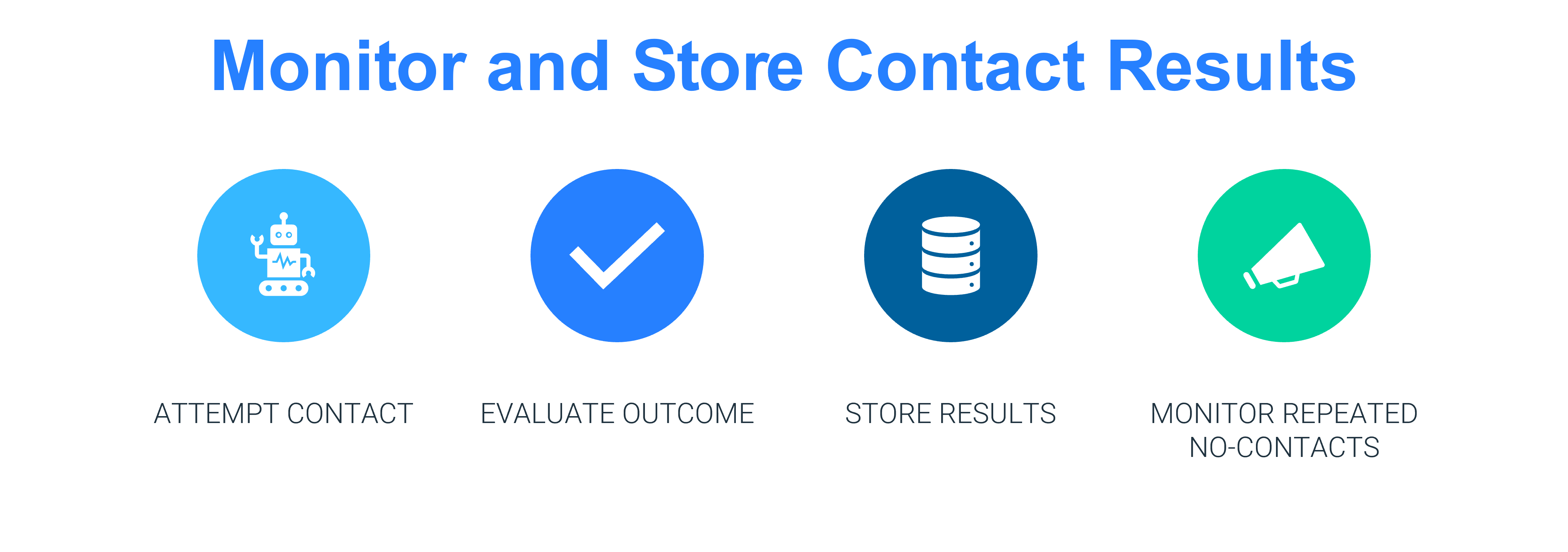 Contact data quality steps
