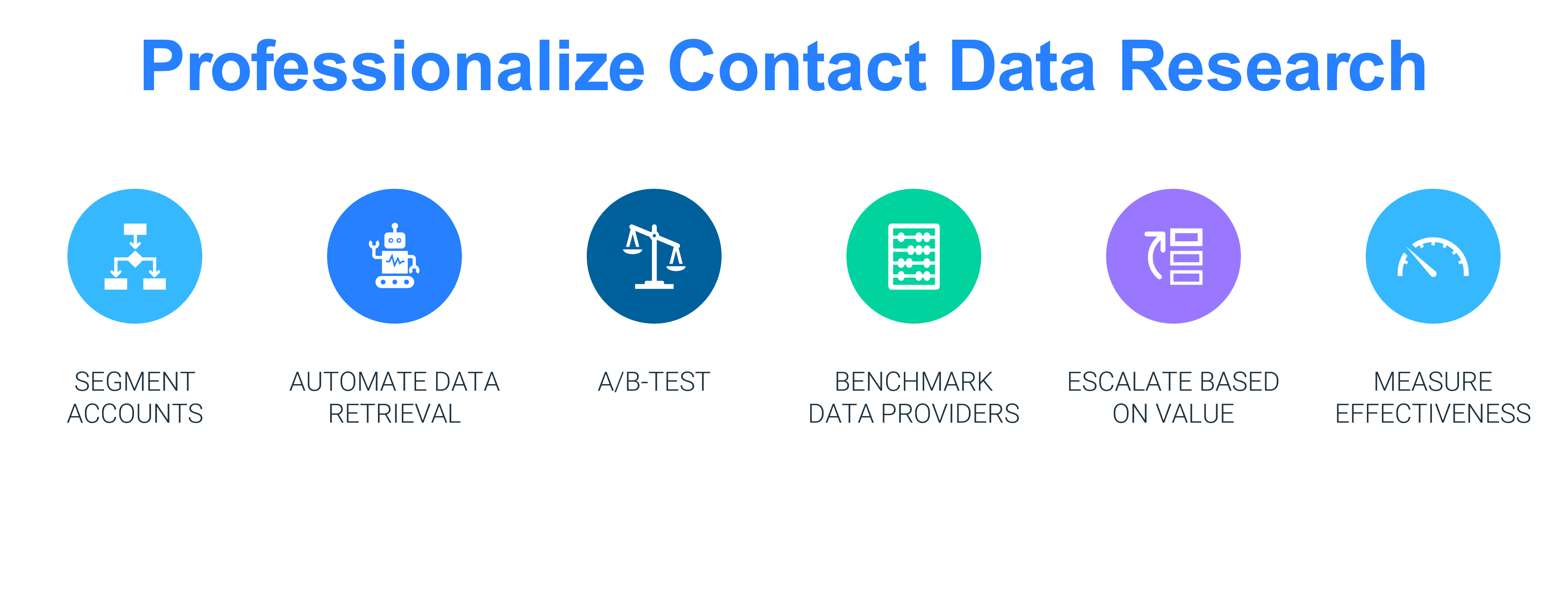 Contact data quality steps