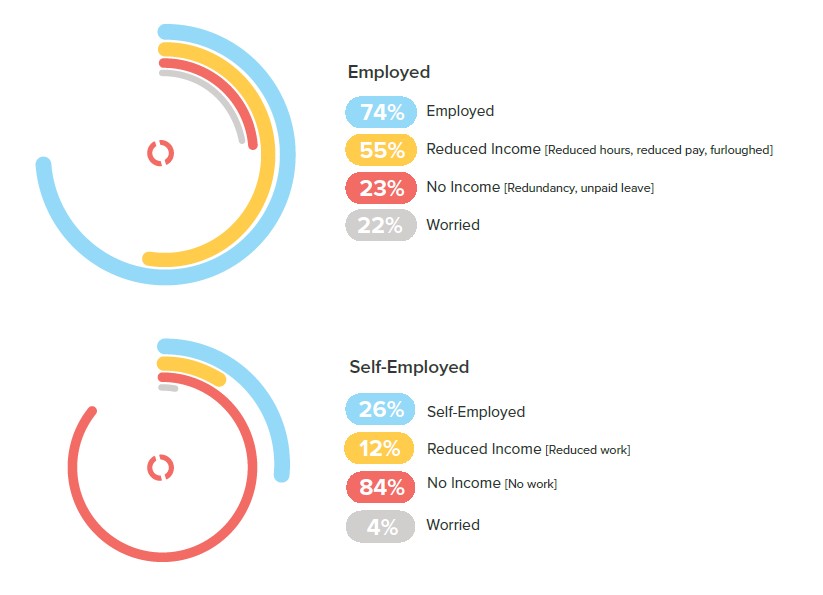 Coronavirus-UK-1.jpg Charts of UK employment