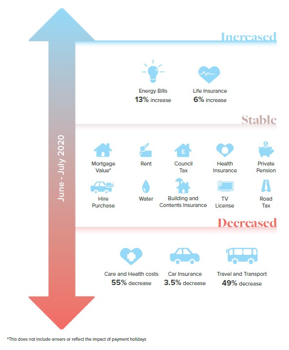 Coronavirus-UK-2.jpg Spending and Household Income charts